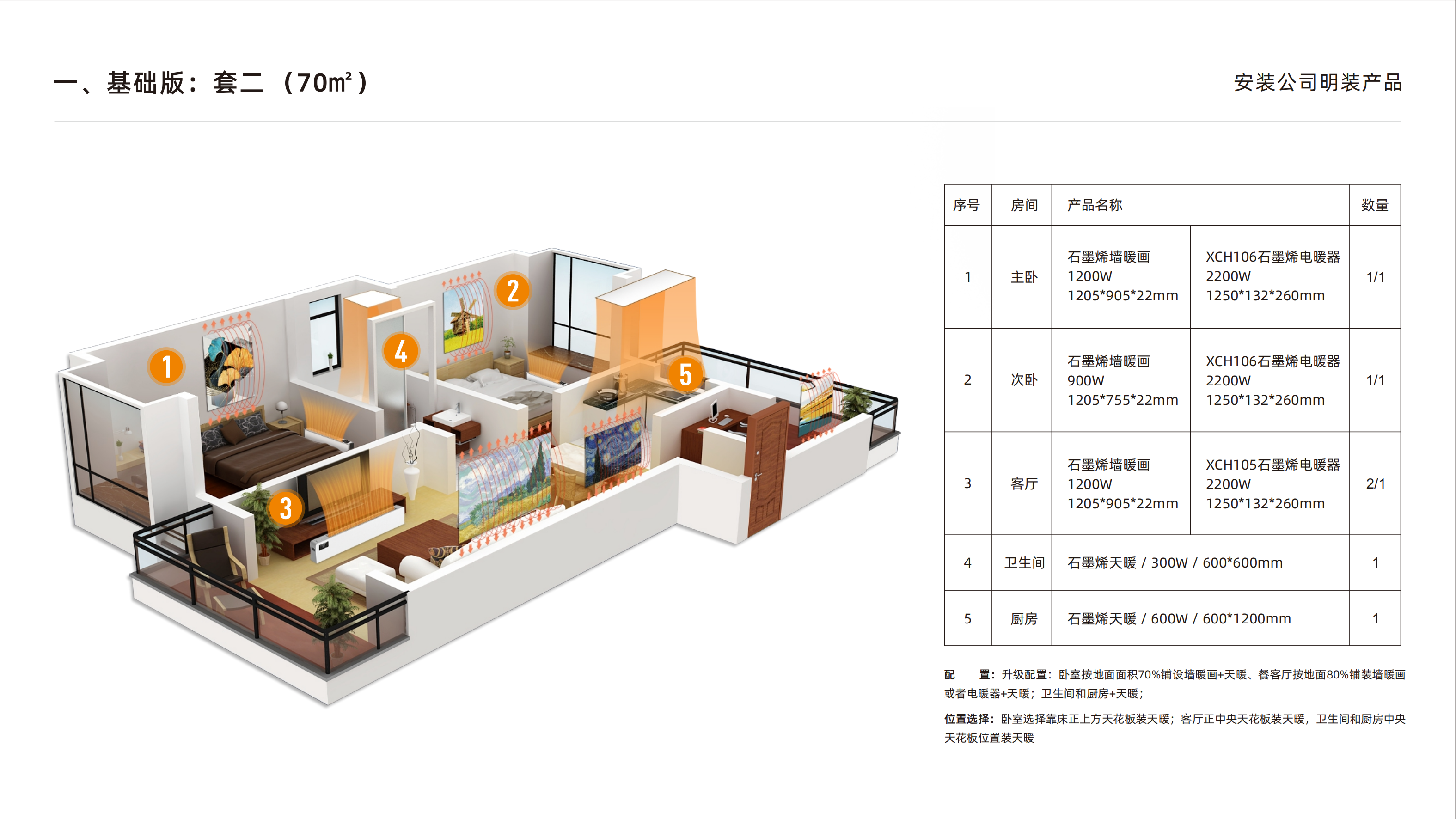 老房改造供暖產(chǎn)品配套方案_01